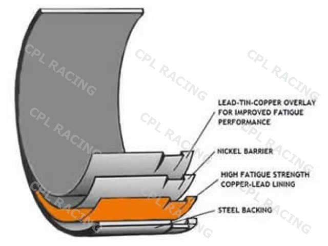 ACL Race Rod Conrod Bearings - Mini N14 R56 - 4B7787H-STD