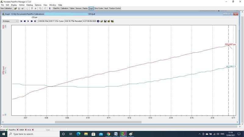 Dyno Chart Stock Intercooler - FK8