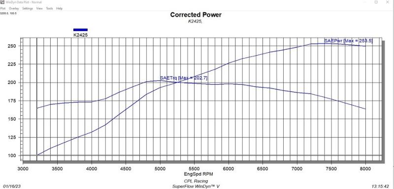 K2425