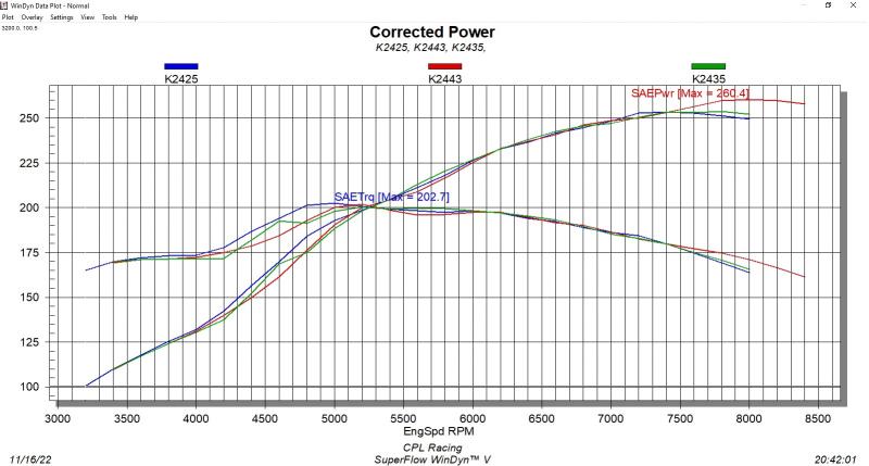 K24 part 2 IM first comparison