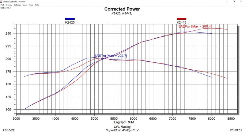 K24 part 2 2nd IM comparison