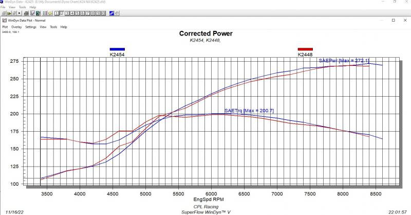 K2454 and 48 3.5 CAI added