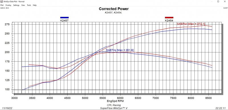 3.5 intake power loss