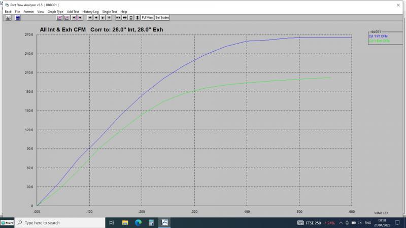 Stock K24 RBB Flow test