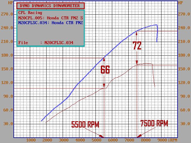 2016 aprilia rsv4 rr dyno test video review cycle world