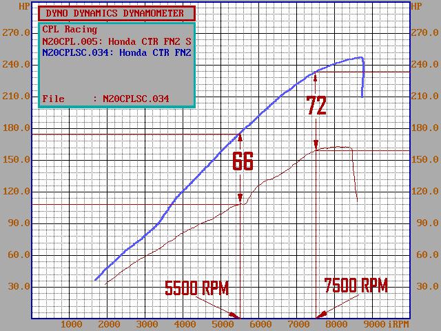 How To Read A Chart Or Graph